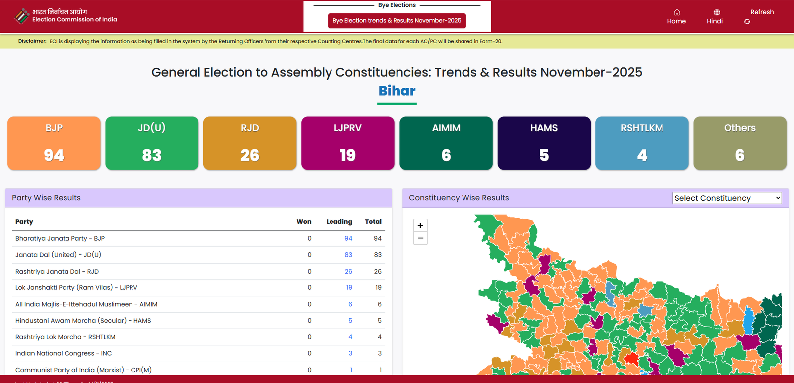 िुवपुिप